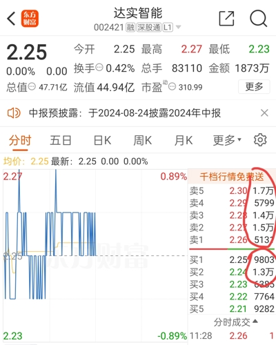 达实智能股票全面解析，最新评论、前景展望深度探讨