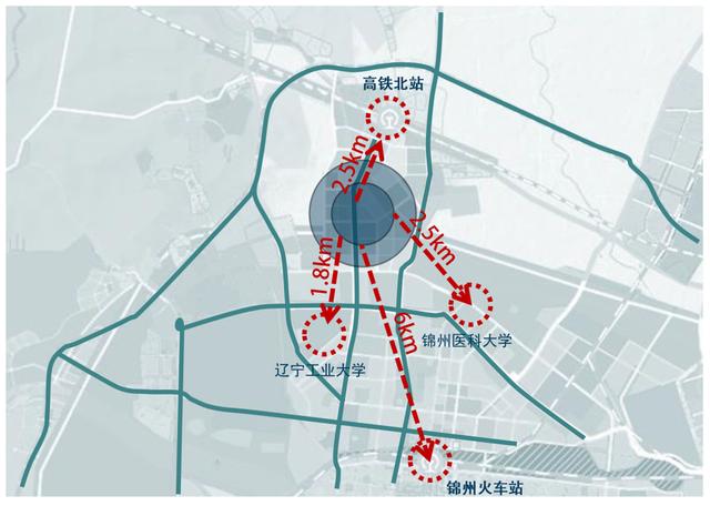 锦州北站现代化交通枢纽蓝图规划揭秘