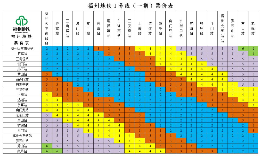 福州地铁最新时间表，便捷出行终极指南