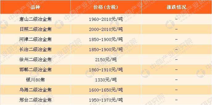 废钢铁价格最新行情解析