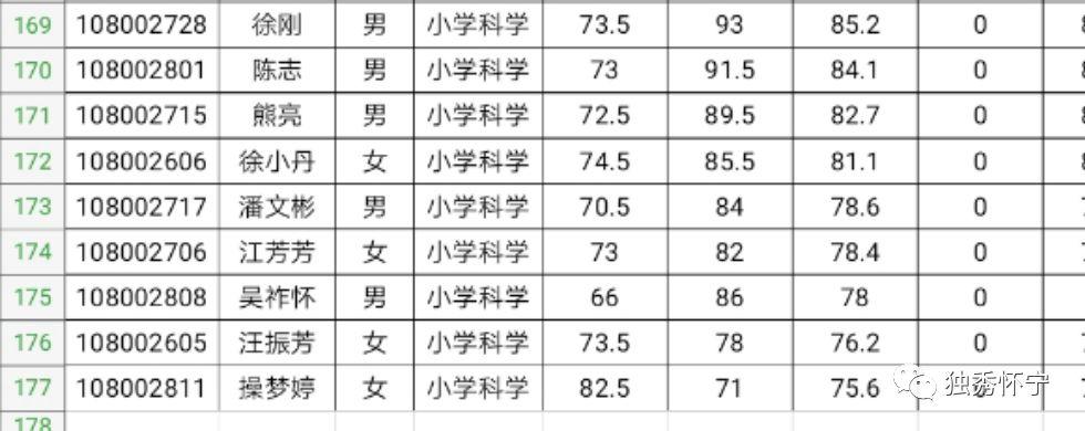 泸州老窖 第88页