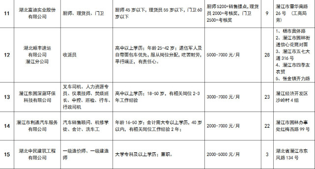 湖北潜江最新招聘信息汇总