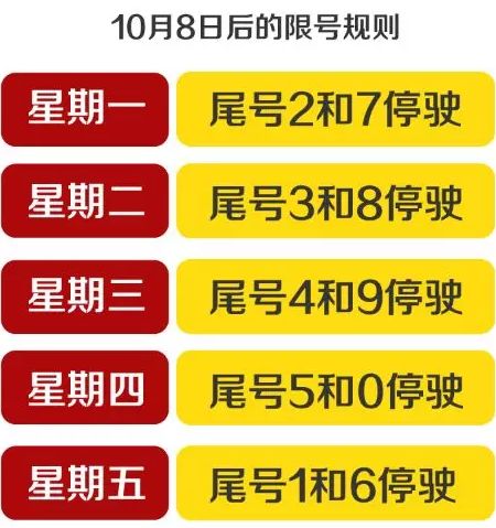 邢台市限号措施，影响、原因与应对策略解析