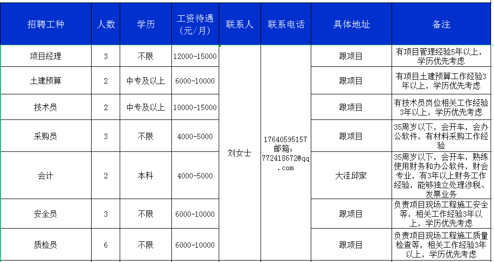 盘锦电工招聘信息更新与行业趋势洞察