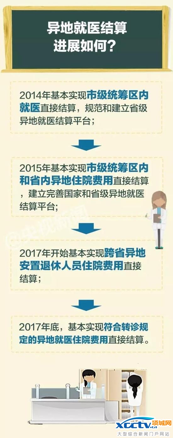 最新保外就医规定深度探讨