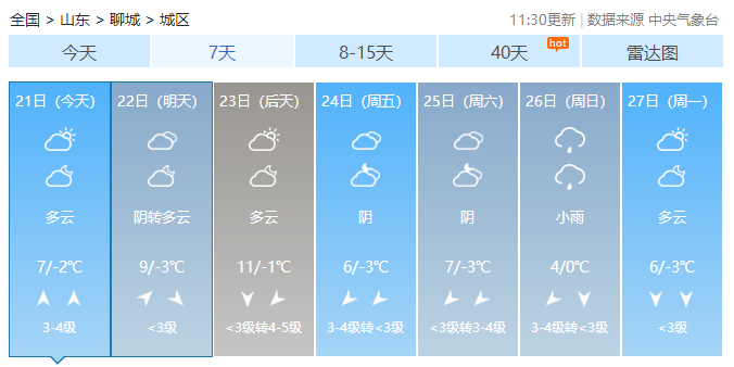 茌平最新天气预报信息汇总