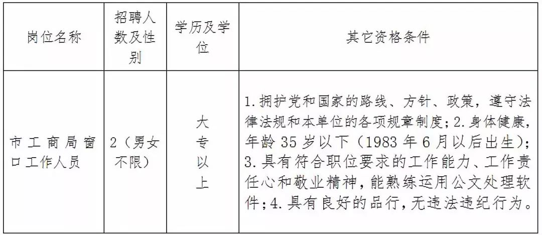 南康最新招工信息概览