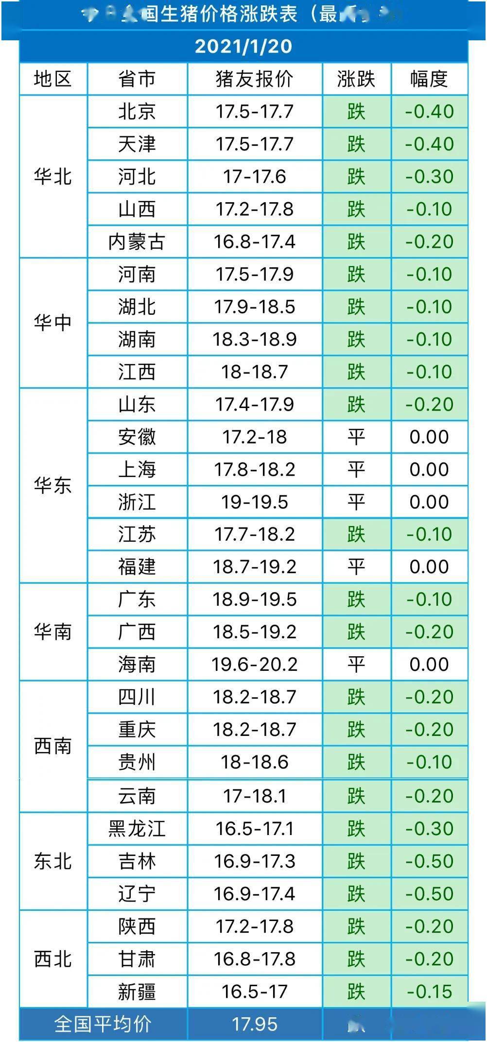 全国最新猪价涨跌表分析概览