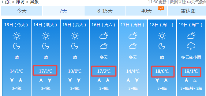 昌乐天气预报更新，气象变化对日常生活的影响不容小觑