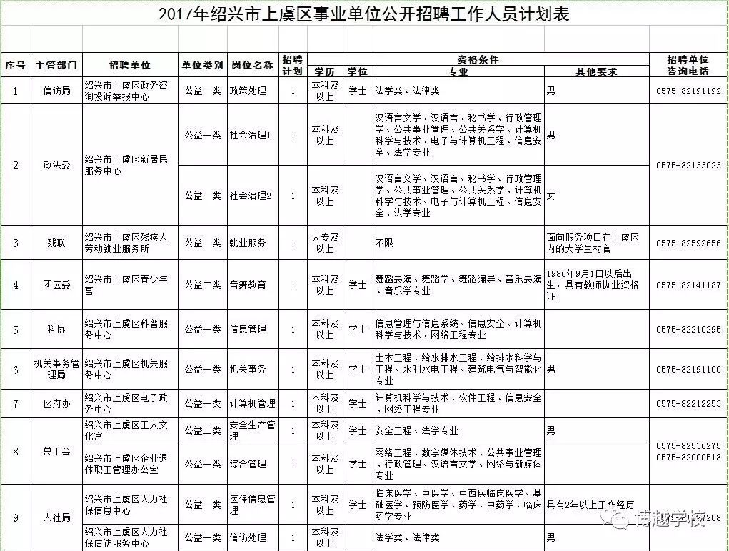 上虞事业单位招聘最新动态，机遇与挑战同步来临