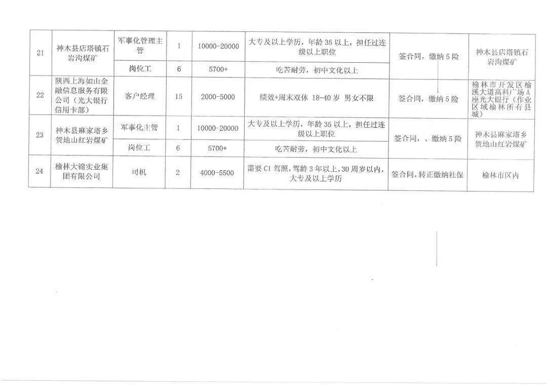 定边最新招聘信息与求职指南一网打尽