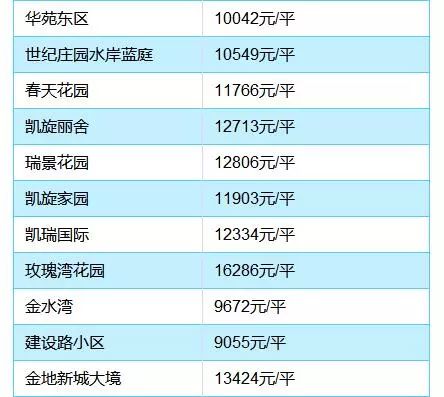 宝坻楼房最新价格深度解析与预测报告