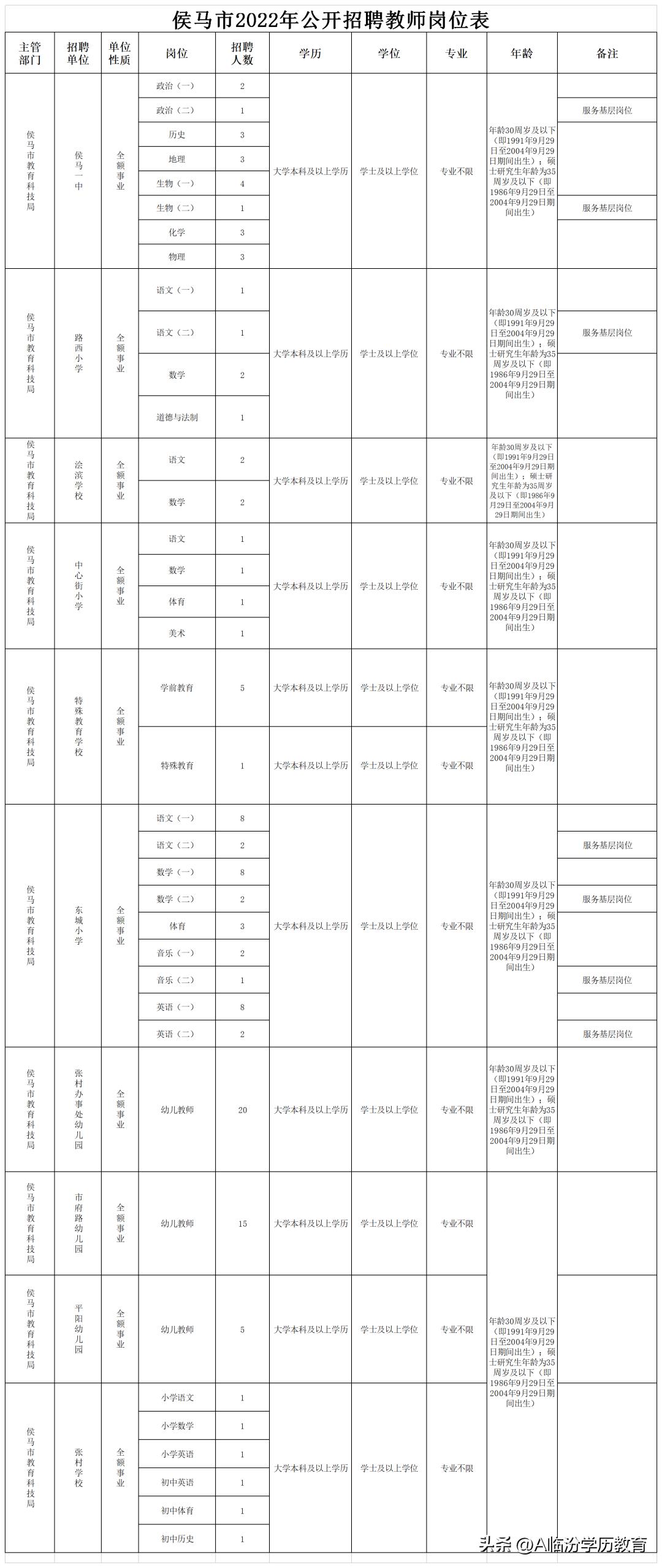 侯马最新招工信息，城市活力与就业新机遇