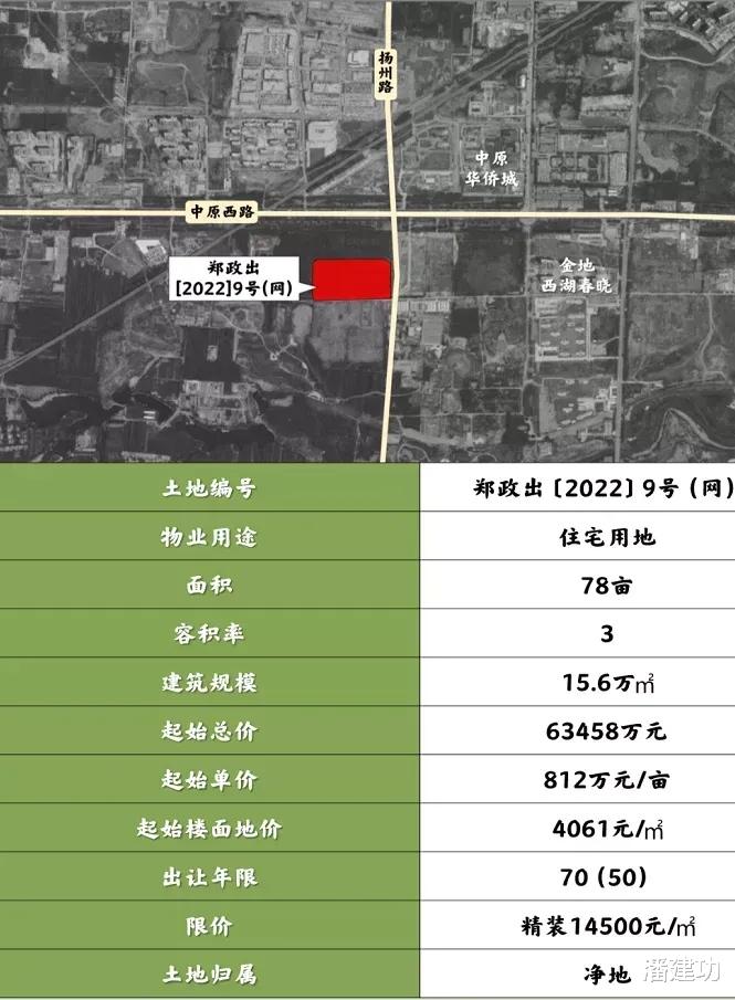 郑州土地招拍挂最新动态，推动城市发展与机遇揭秘