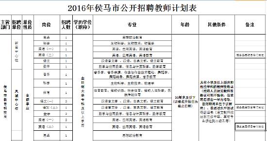 候马本地最新招聘信息全面汇总