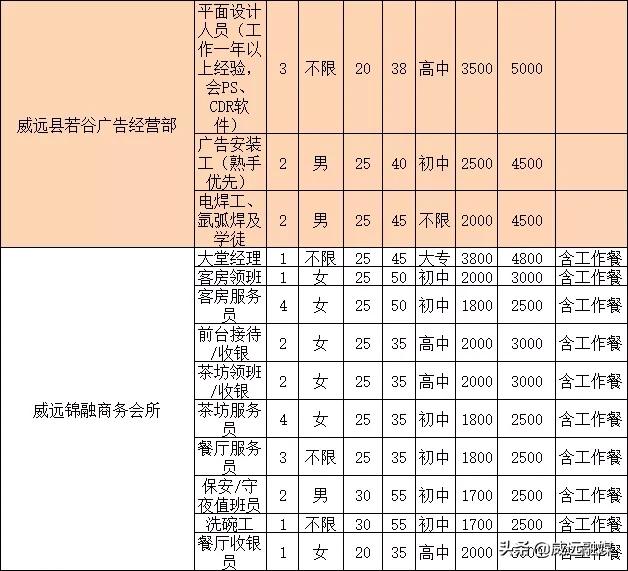 威远工作最新招聘动态与职业机会深度解析