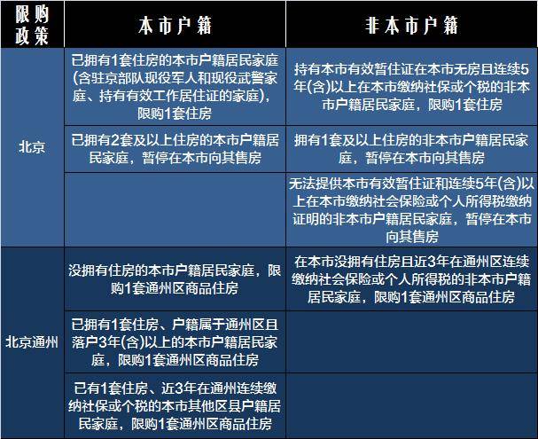 广州限贷政策最新动态解读，深度分析、影响展望（2017年）