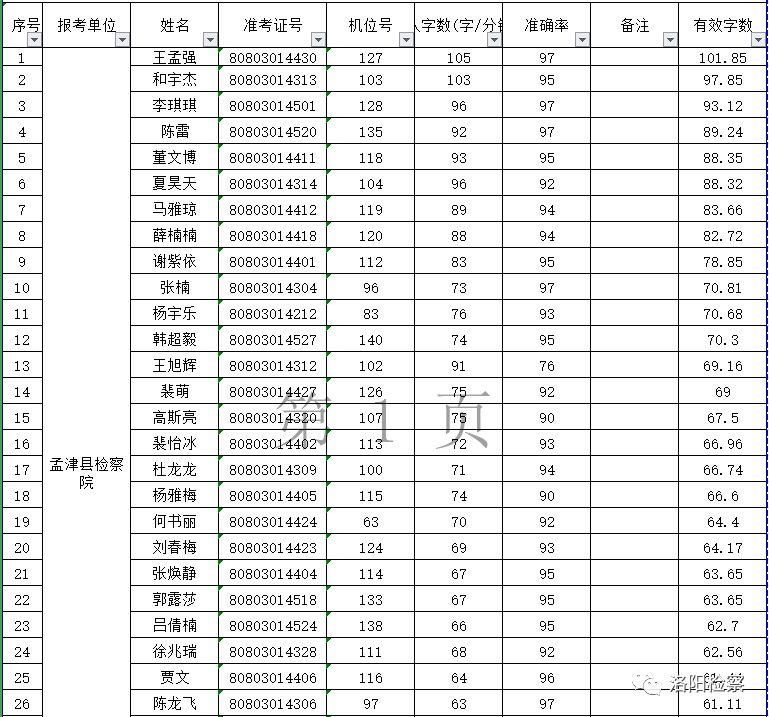 洛阳孟津最新招聘信息汇总