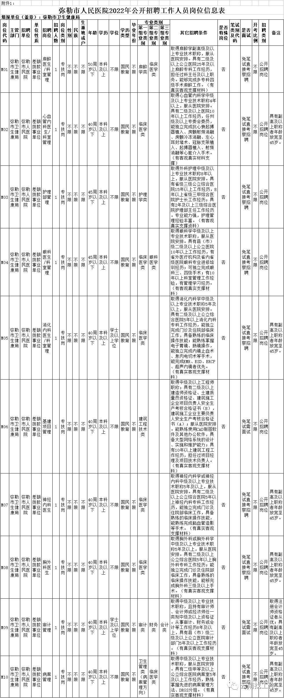 弥勒市最新招聘动态，职场新机遇，挑战你的职业梦想！