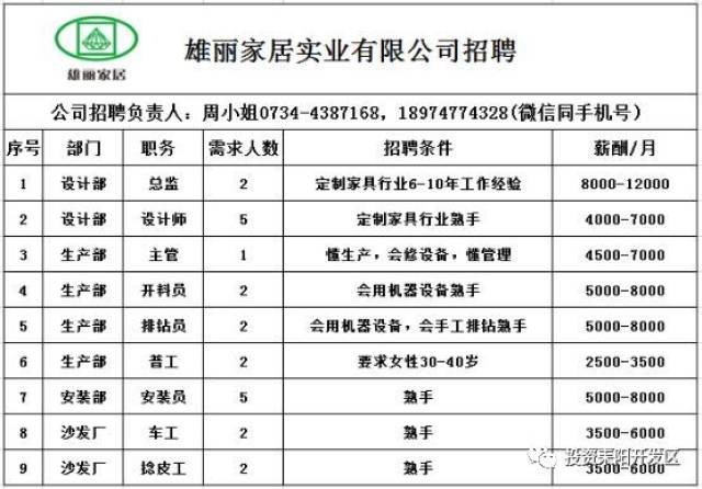 耒阳工厂最新招聘信息汇总