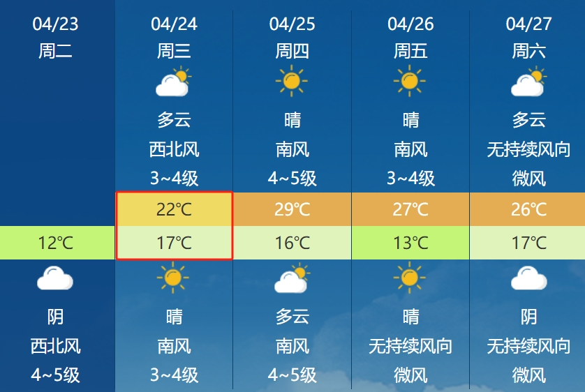 高青天气预报最新更新