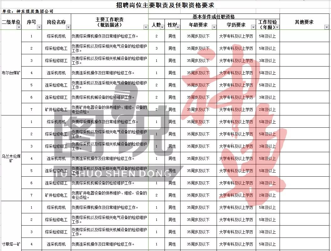 鄂尔多斯煤矿招聘最新动态，黄金职业发展机会来临！