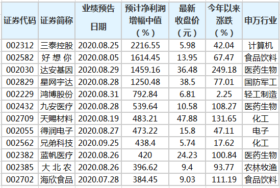 澳门三肖三码精准100%黄大仙,统计研究解释定义_免费版84.164