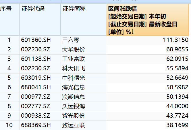 2024今晚新澳门开特马,先进技术执行分析_进阶款77.546