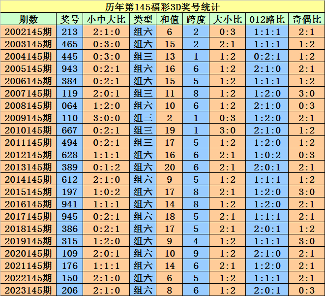 2024新澳门天天开好彩大全正版,实地执行数据分析_5DM95.299