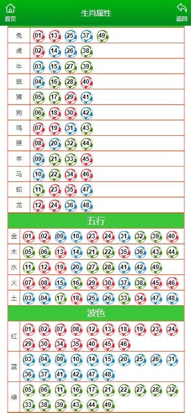 二四六香港管家婆生肖表,经济性执行方案剖析_QHD版15.54