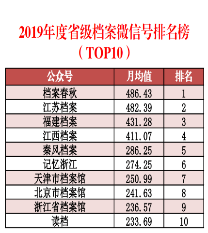 澳门最准的资料免费公开,数据分析决策_精简版48.97