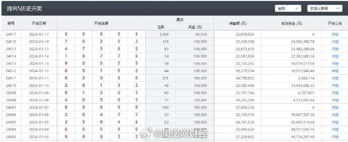 六开彩澳门开奖结果查询,专业研究解析说明_CT50.552