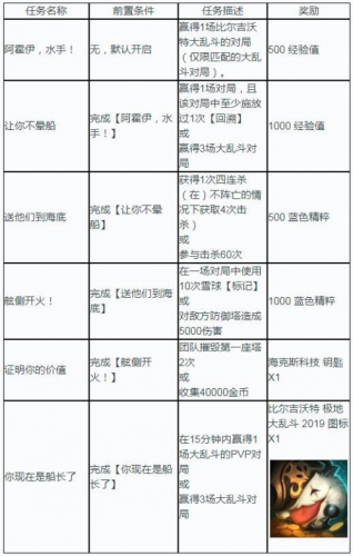 澳门广东八二站最新版本更新内容,系统化评估说明_U21.325