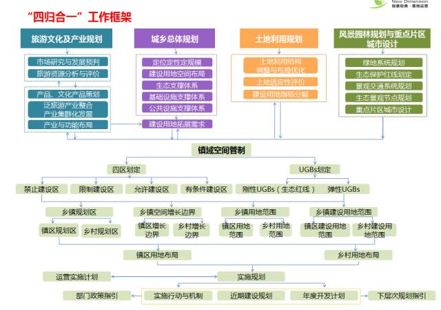 研发设计 第71页