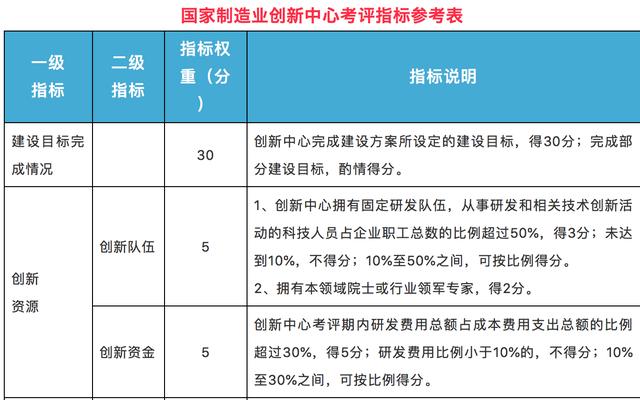 新澳门资料免费长期公开,2024,安全性策略评估_BT161.620