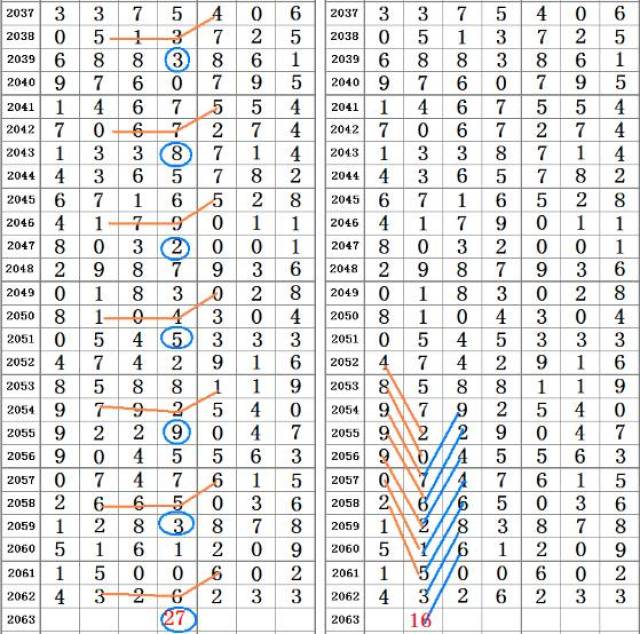 香港二四六天免费开奖,数据分析说明_MT80.150