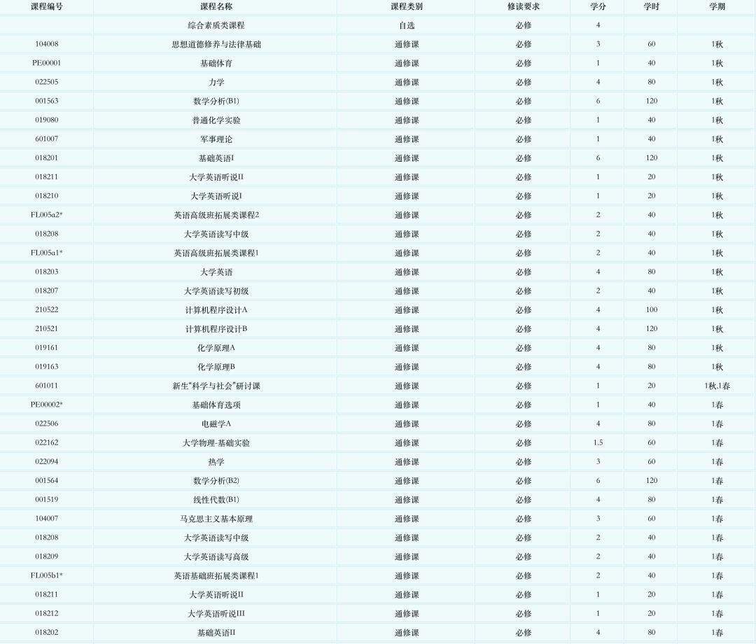 研发设计 第66页