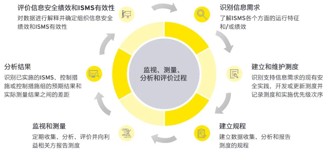 2024澳门免费资料,正版资料,目标评估解答解释措施_探险集7.022