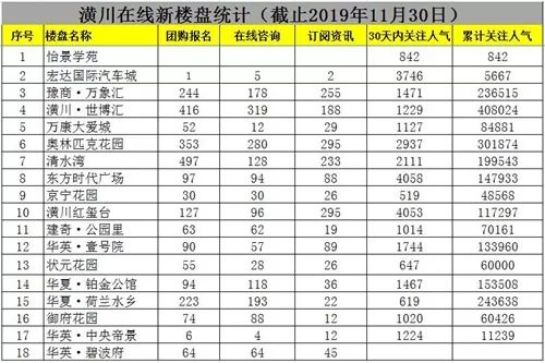 潢川房价走势解析，最新信息、市场趋势与未来预测