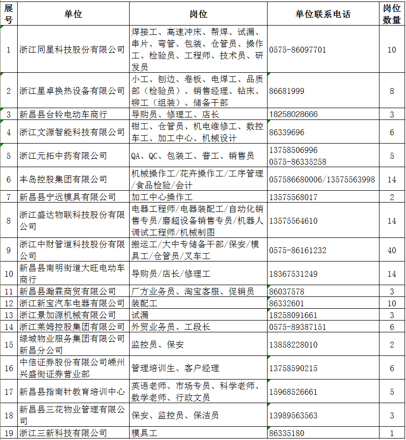 新昌最新招工信息全面解析