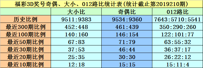 黄大仙三期内必开一肖,全面实施分析数据_透视集2.547