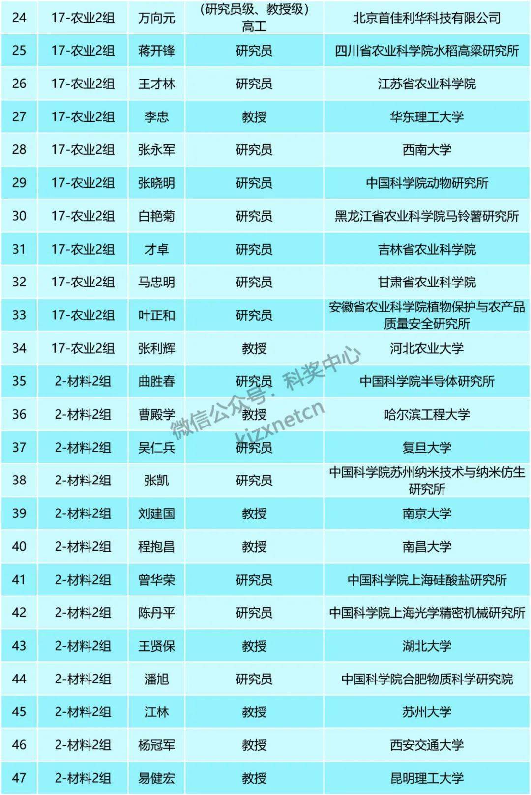 2024新澳门天天开好彩,合理决策解析评审_汇总版2.712