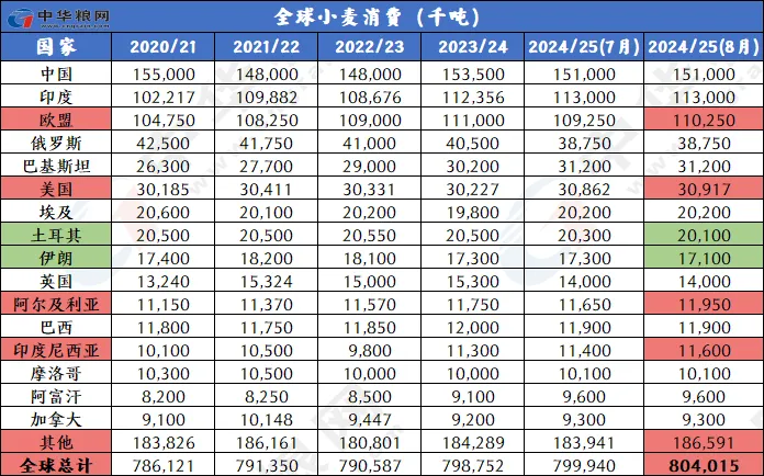 五粮液 第61页