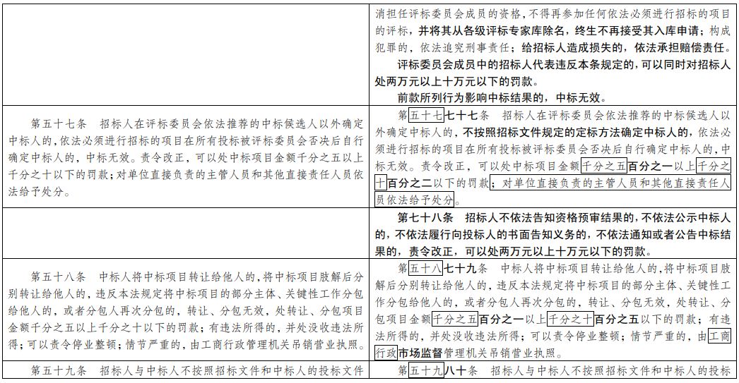 五粮液 第60页