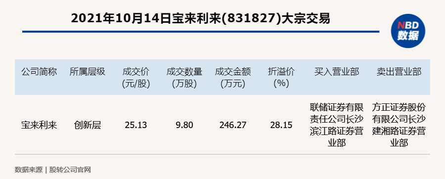 伊力特 第62页