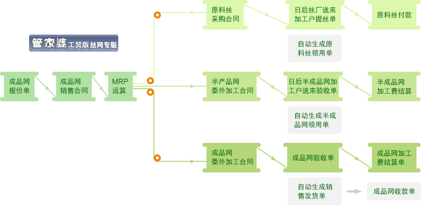 管家婆澳门免费公开图,先进方案解答解释措施_终极版9.372