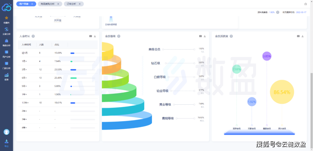 新奥天天免费资料大全正版优势,数据分析驱动解析_可调款7.578