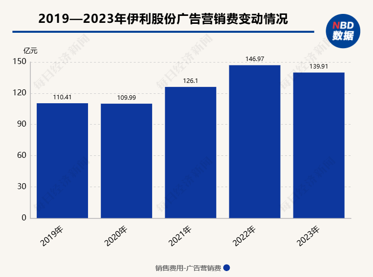 新奥彩资料长期免费公开,最新趋势方案解答解释_版本品5.385