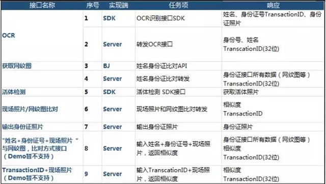 新澳门六开奖结果记录,实地验证数据计划_定时版5.557