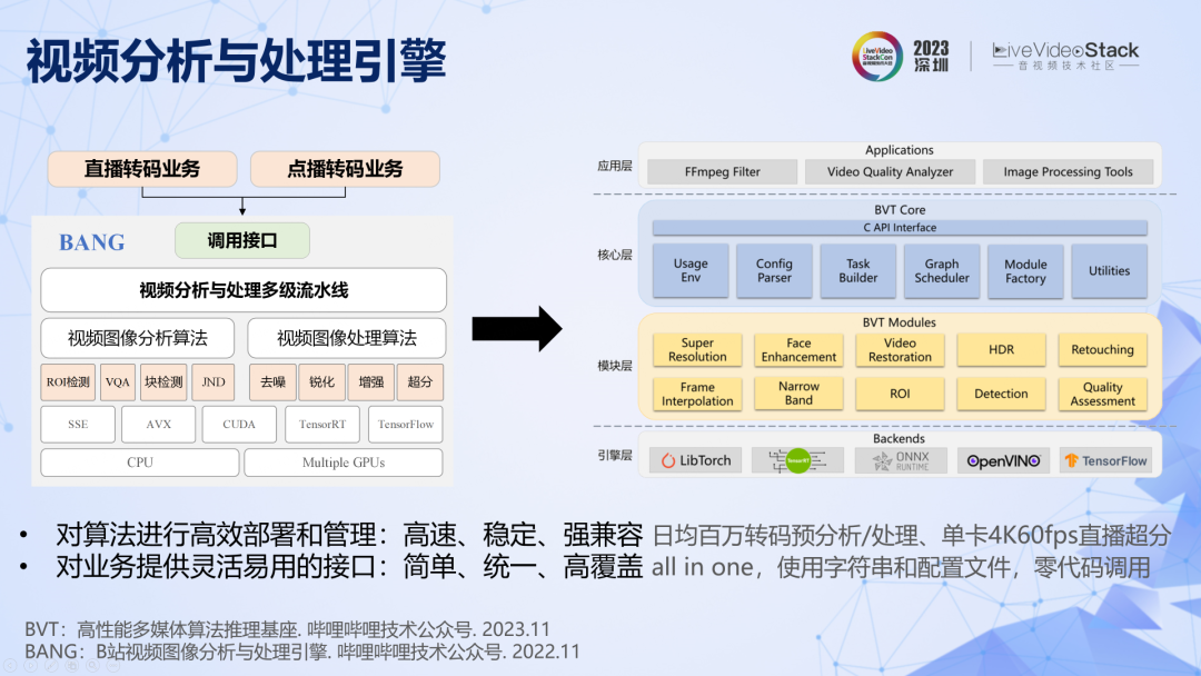 一肖一码,深层执行数据策略_FHD款8.22